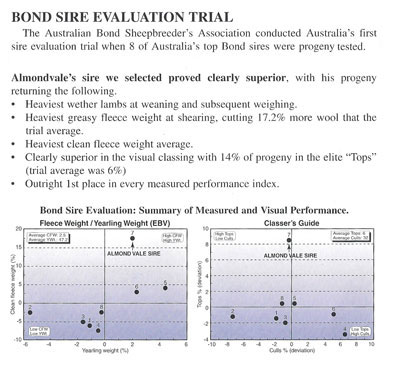 graph almondvale